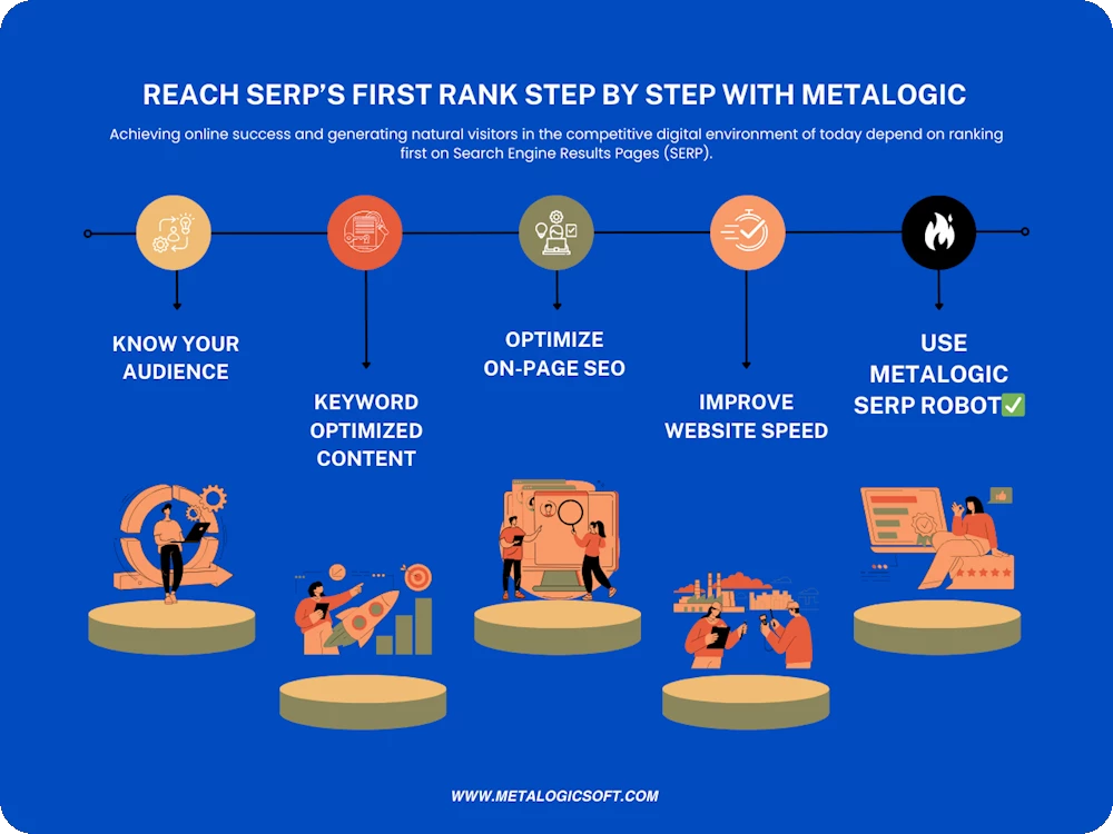 How to reach SERP's first rank with SERP Robot