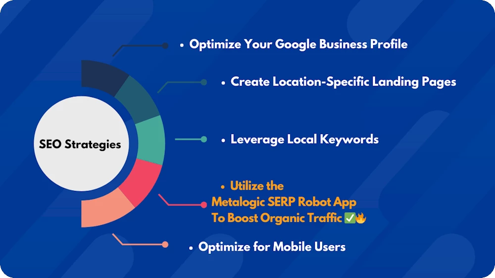 Boost your Organic traffic with MetaLogic Google SERP Robot