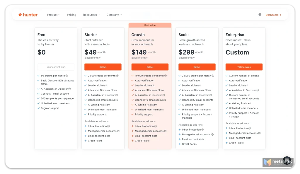Hunter.io Plans Pricing