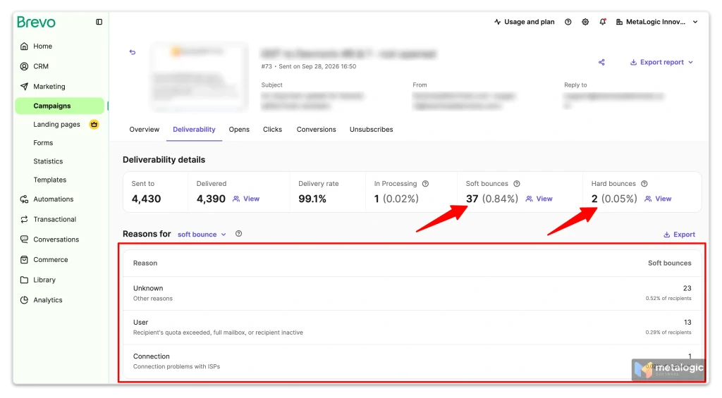 Email campaign report showing delivered emails, hard bounces and soft bounces