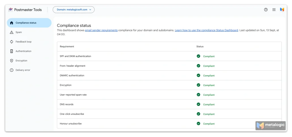 Google Postmaster Tools showing domain reputation and spam complaint rate over time