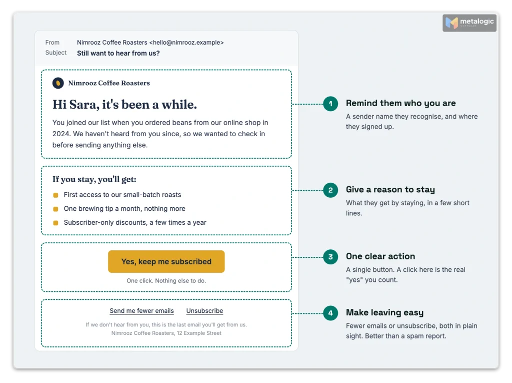 Example layout of a re-engagement email with a reminder, benefit, button and unsubscribe link
