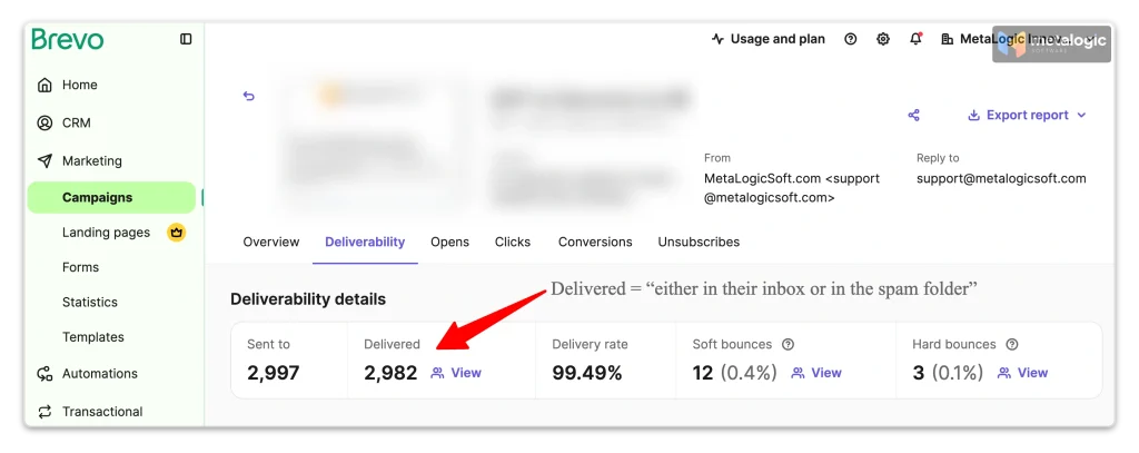 real campaign report: 98.33% delivered. But Brevoโs own definition of โDeliveredโ includes the spam folder
