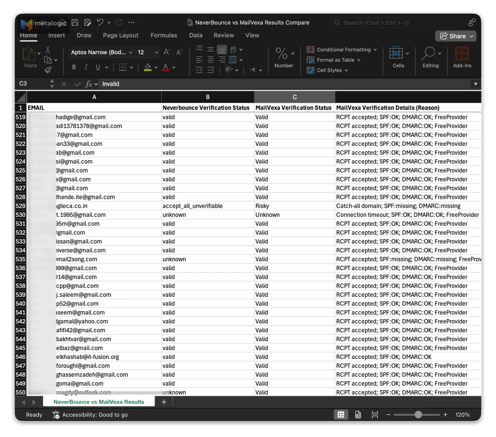 Spreadsheet comparing verification results from two tools with disagreements highlighted