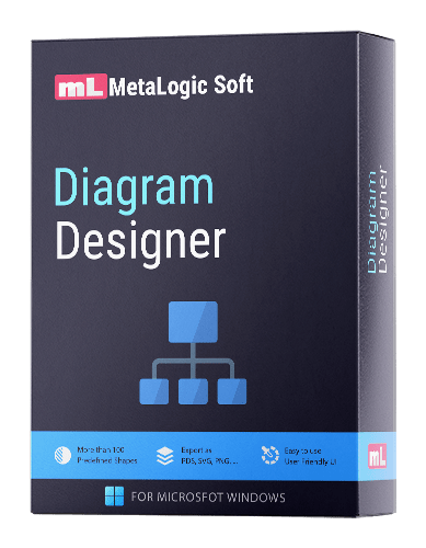MetaLogic Diagram Designer