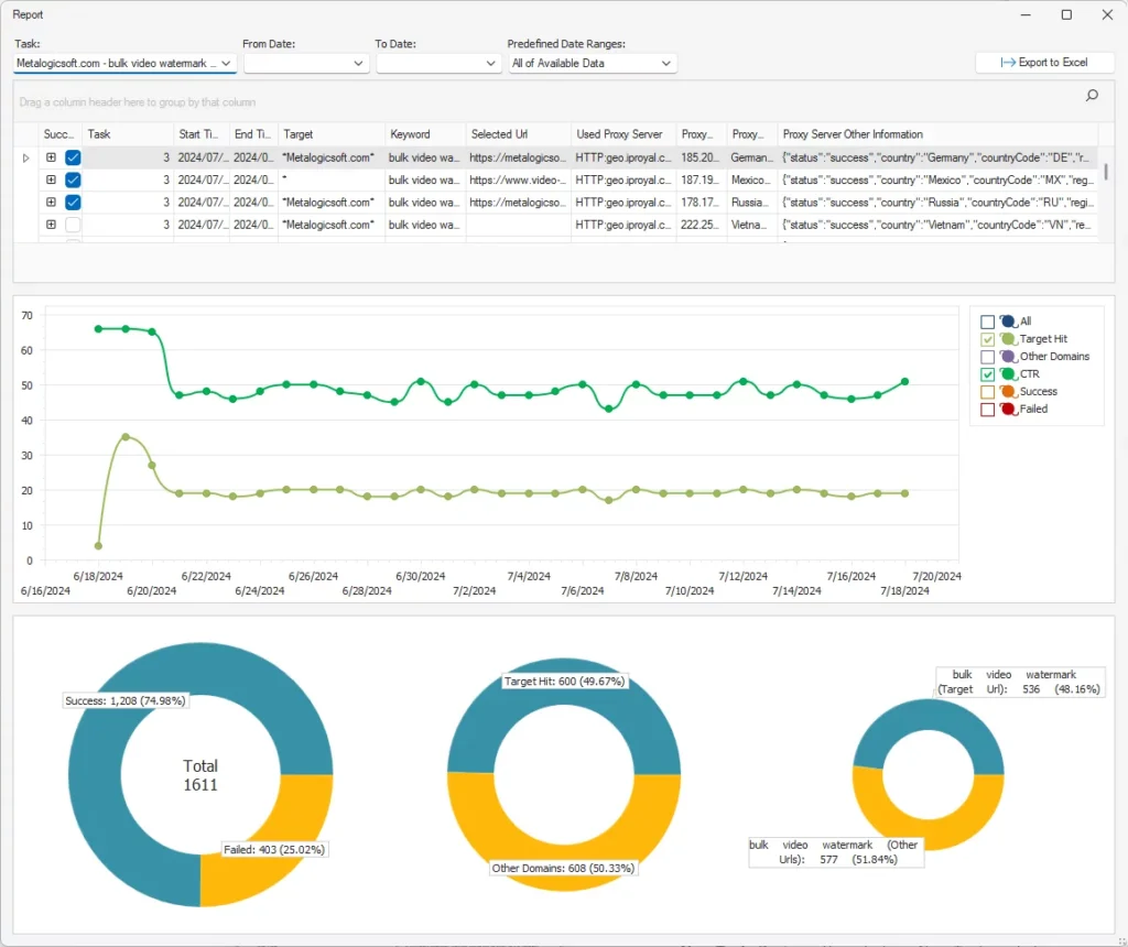 MetaLogic Serp Robot Report Page